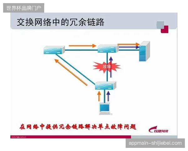 场馆侧云制作链路搭建过程中，部分赛事方为何依旧沉迷堆叠冗余设备造成资产闲置